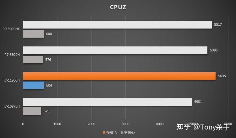 GTX 970显卡让你身临其境的GTA5世界  第8张