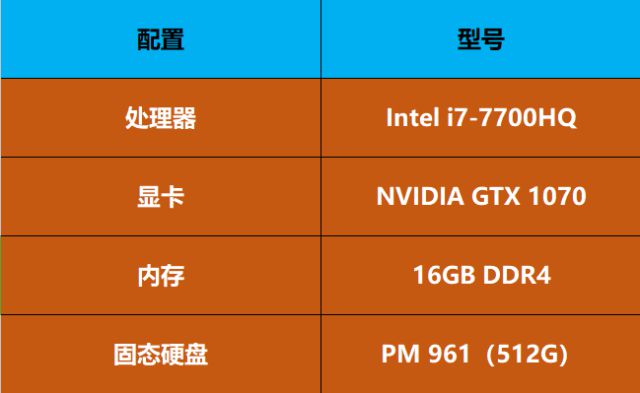 GTX 960M低分之谜：解密鲁大师测试背后的秘密  第3张