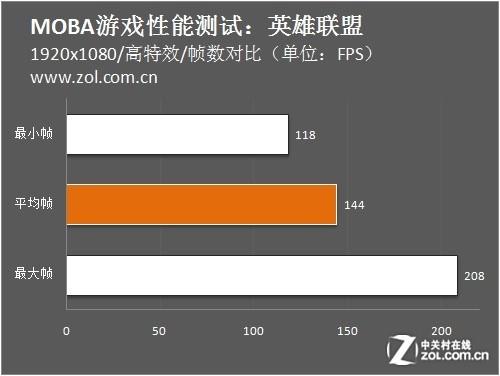 GTX 960M低分之谜：解密鲁大师测试背后的秘密  第5张