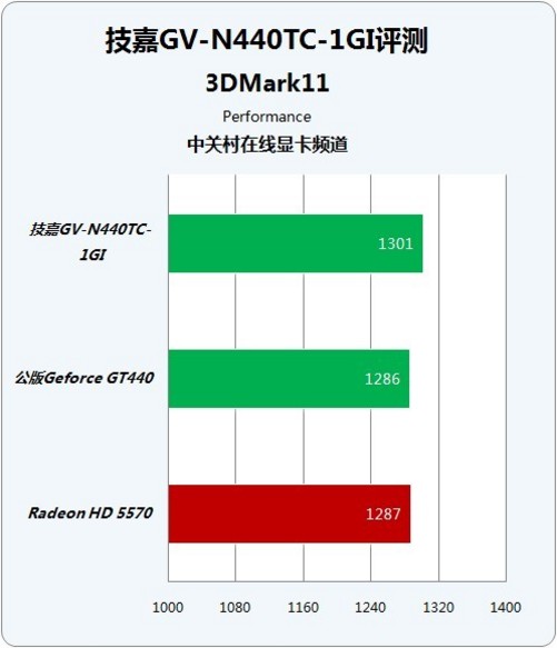 NVIDIA GTX 560显卡：解锁屏蔽流单元，性能再提升  第2张