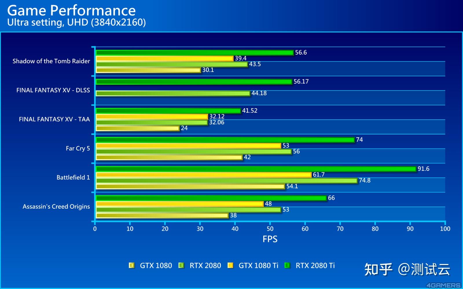 NVIDIA GTX 560显卡：解锁屏蔽流单元，性能再提升  第3张