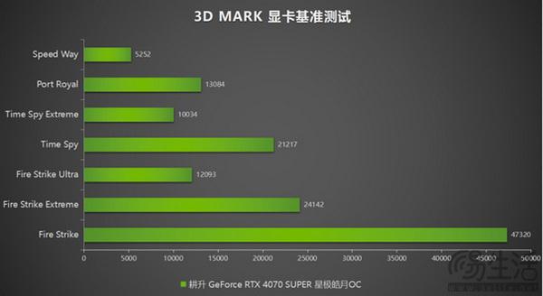 翔升GTX760显卡：性能强劲，温度控制一流，多功能接口全覆盖