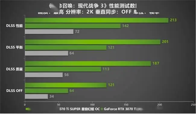 翔升GTX760显卡：性能强劲，温度控制一流，多功能接口全覆盖  第4张