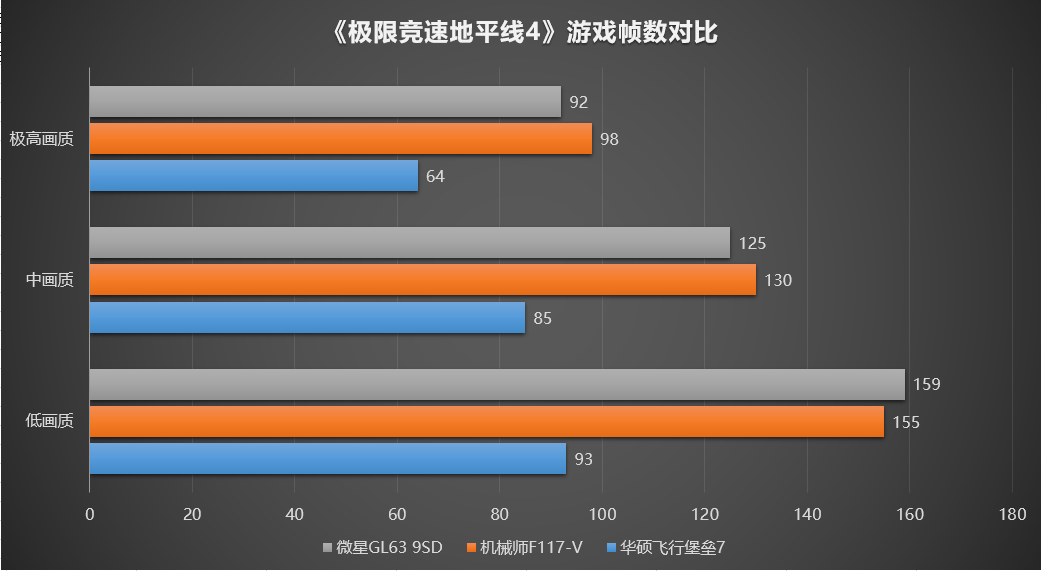 RX480 vs GTX1060：鲁大师测试告诉你谁更强  第1张