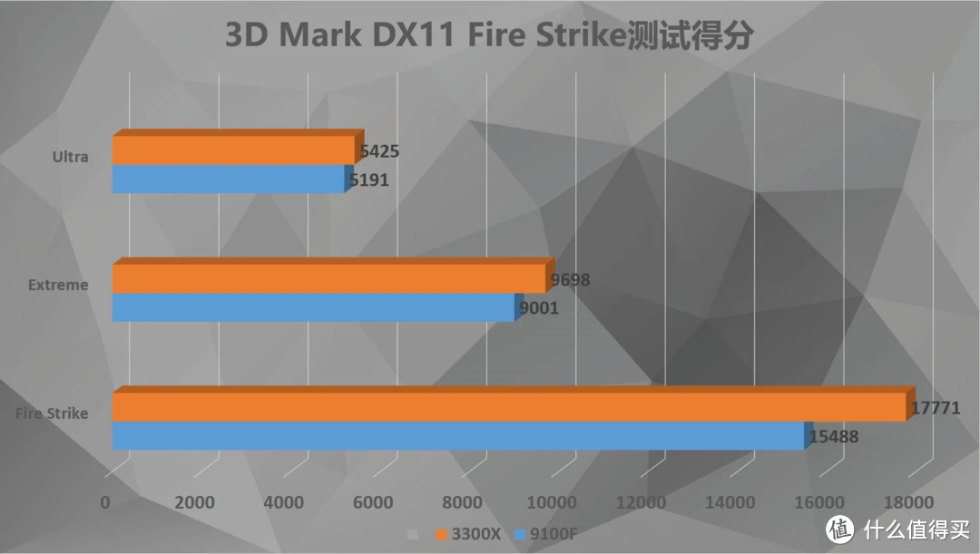 RX480 vs GTX1060：鲁大师测试告诉你谁更强  第2张