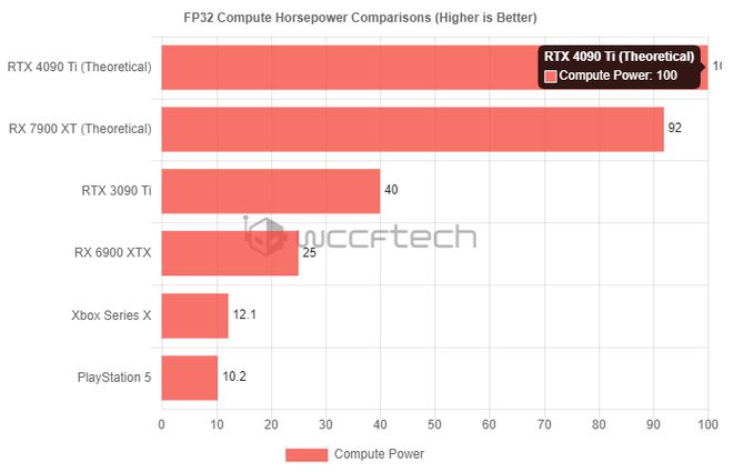 GTX900系显卡大揭秘：性能对比、价格对比、功耗对比一网打尽  第5张