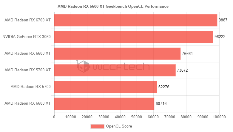 GTX900系显卡大揭秘：性能对比、价格对比、功耗对比一网打尽  第6张