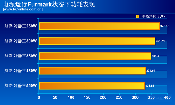 显卡电源选购攻略，600W是否足够？  第2张