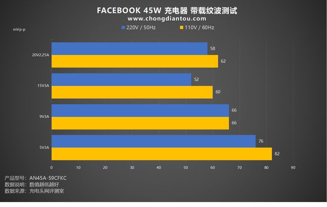 显卡电源选购攻略，600W是否足够？  第3张