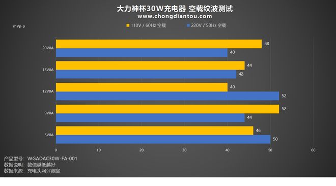 显卡电源选购攻略，600W是否足够？  第7张