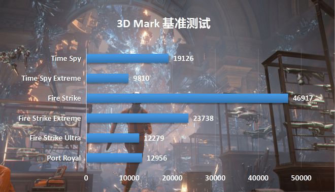 显卡之选：影驰vs索泰，性能对决  第2张