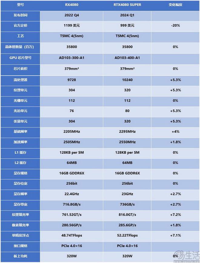 显卡之选：影驰vs索泰，性能对决  第3张