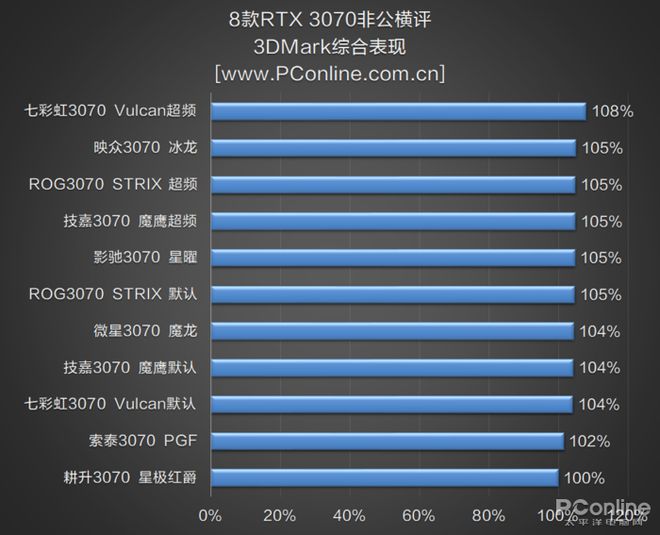 显卡之选：影驰vs索泰，性能对决  第4张