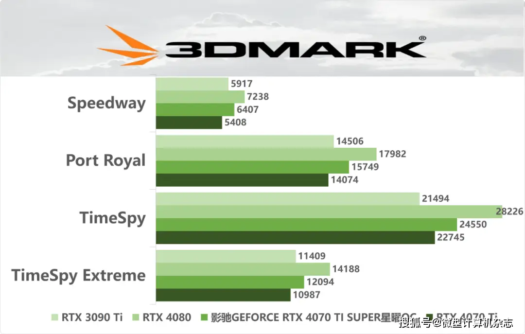 玩转GTX 960与970：畅玩巫师3、使命召唤、GTA5  第2张