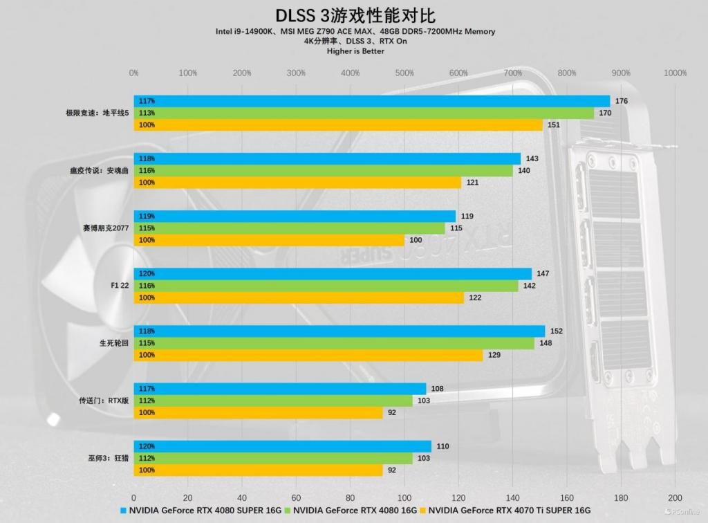 索泰GTX 1650 Super：游戏细节全面升级，让你的游戏体验更畅快  第6张