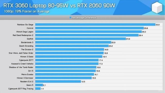 索泰GTX 1650 Super：游戏细节全面升级，让你的游戏体验更畅快  第7张