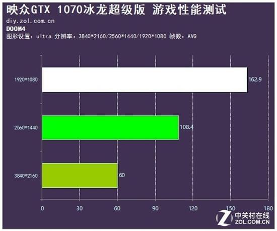 gtx980ti sli 跑4k GTX 980 Ti SLI：初遇心动，挑战不断，最终完美调教  第4张