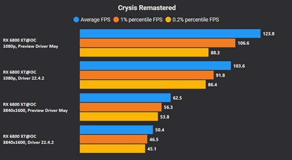 128位vs256位：GTX 960显存带宽真相大揭秘