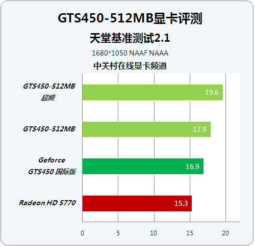 GTX 960 2GB显卡：游戏高帧率、视频剪辑轻松应对、多任务处理得心应手  第4张