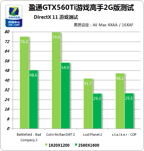 GTX 960 2GB显卡：游戏高帧率、视频剪辑轻松应对、多任务处理得心应手  第6张