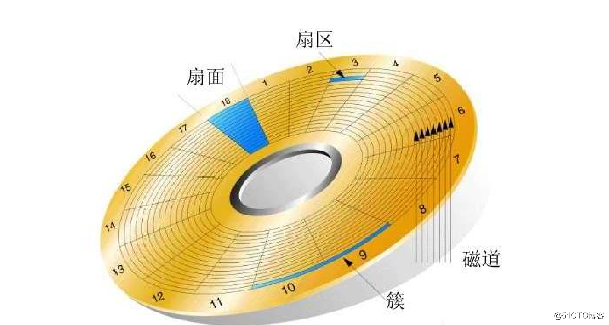 100MB/s读取速度，硬盘选SSD还是HDD？优劣一一揭晓  第4张