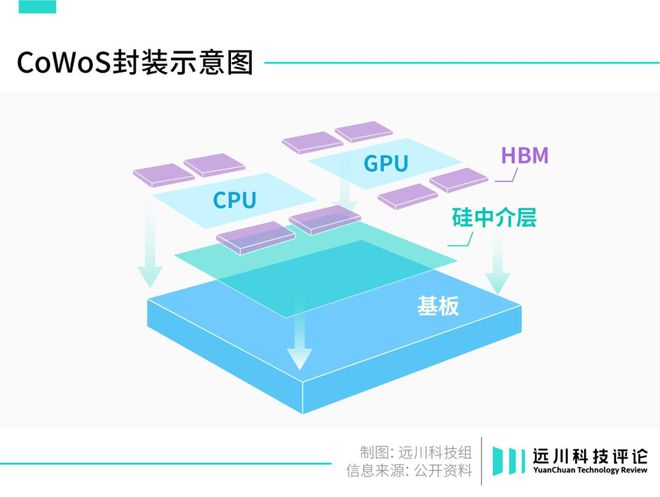 GTX 970显卡：Maxwell架构下的超级利器  第7张