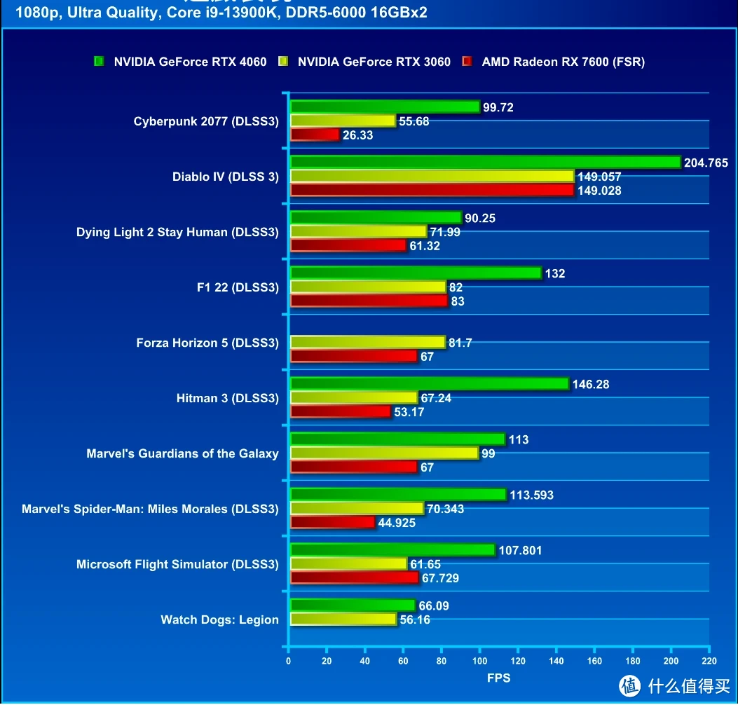 NVIDIA GTX 950：SLI技术加持，游戏绘图新境界  第3张