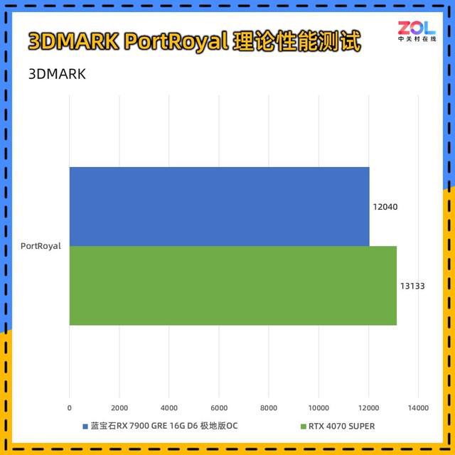 揭秘GTX1080：游戏帧数之争