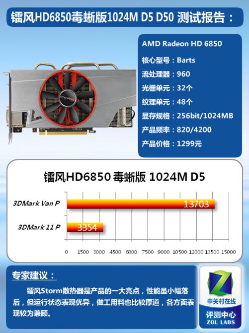 揭秘GTX1080：游戏帧数之争  第5张