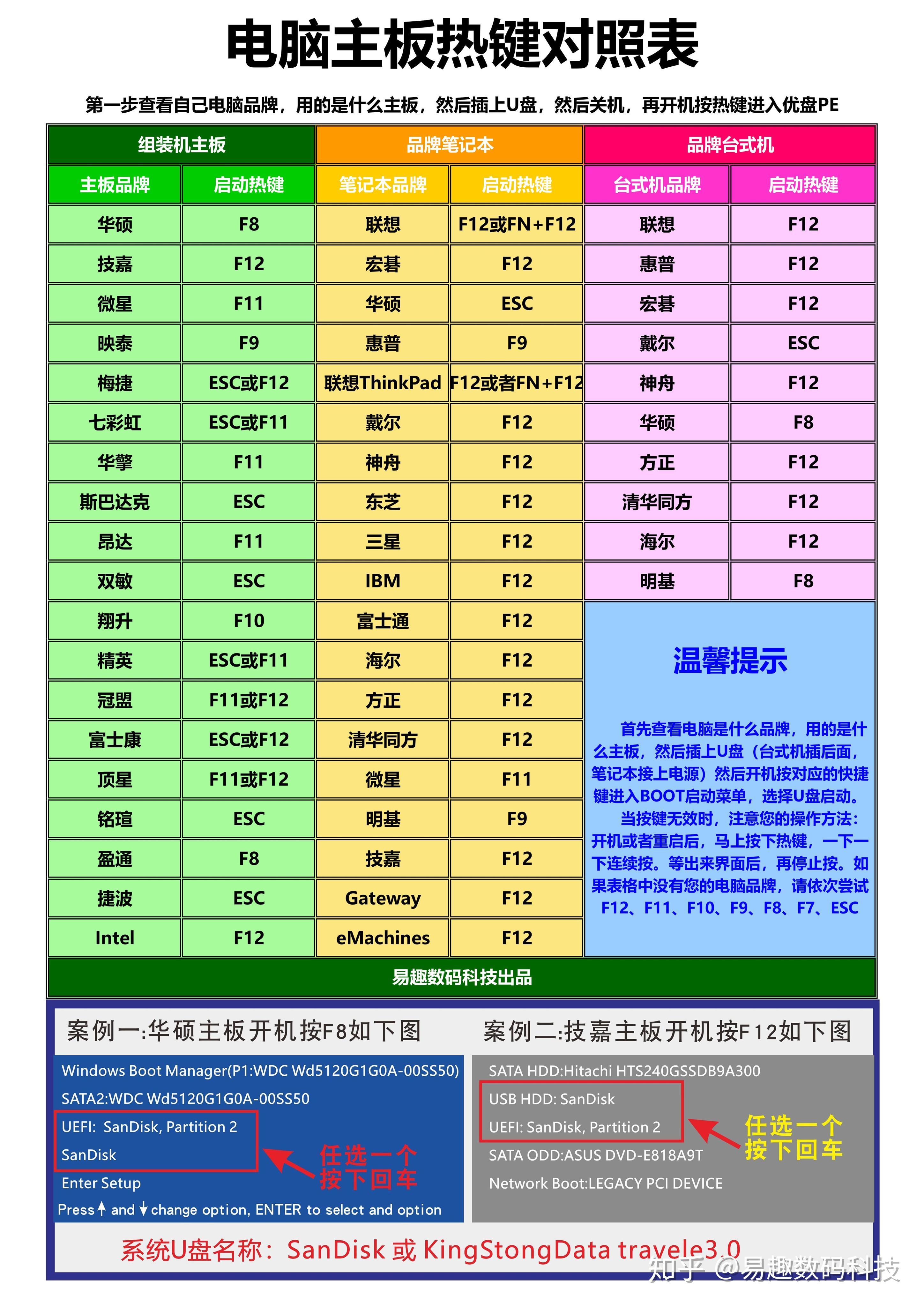 Setup希捷硬盘，读写速率翻倍  第2张