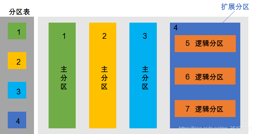 Setup希捷硬盘，读写速率翻倍  第4张