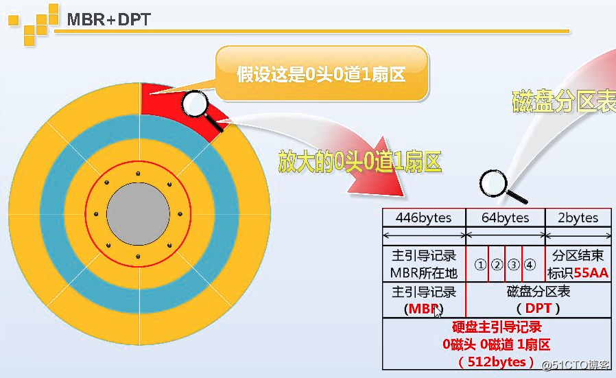 Setup希捷硬盘，读写速率翻倍  第5张