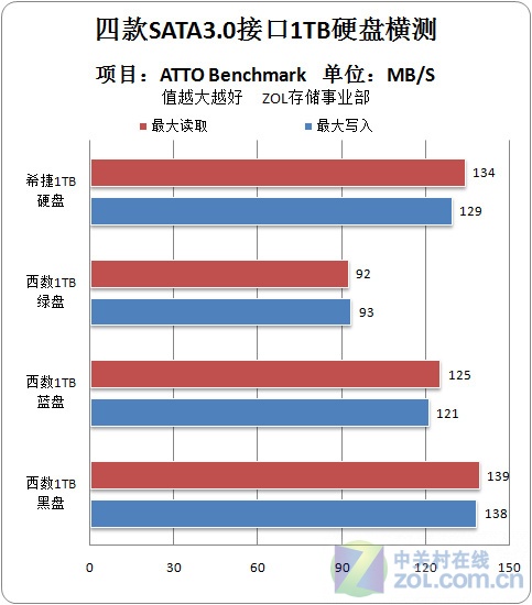 SSD vs HDD：速度对比，容量之争  第1张