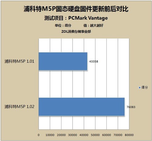 SSD vs HDD：速度对比，容量之争  第2张