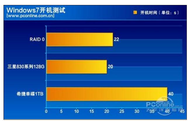 SSD vs HDD：速度对比，容量之争  第3张