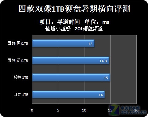 SSD vs HDD：速度对比，容量之争  第4张