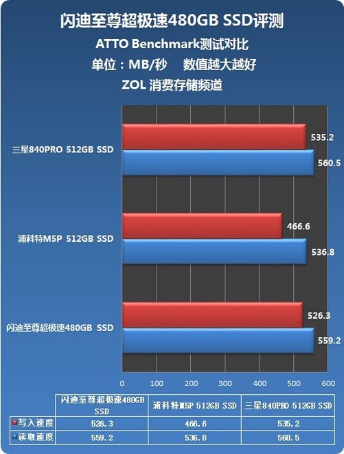 SSD vs HDD：速度对比，容量之争  第5张