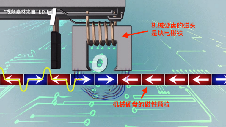 水货硬盘：性价比背后的隐患  第3张