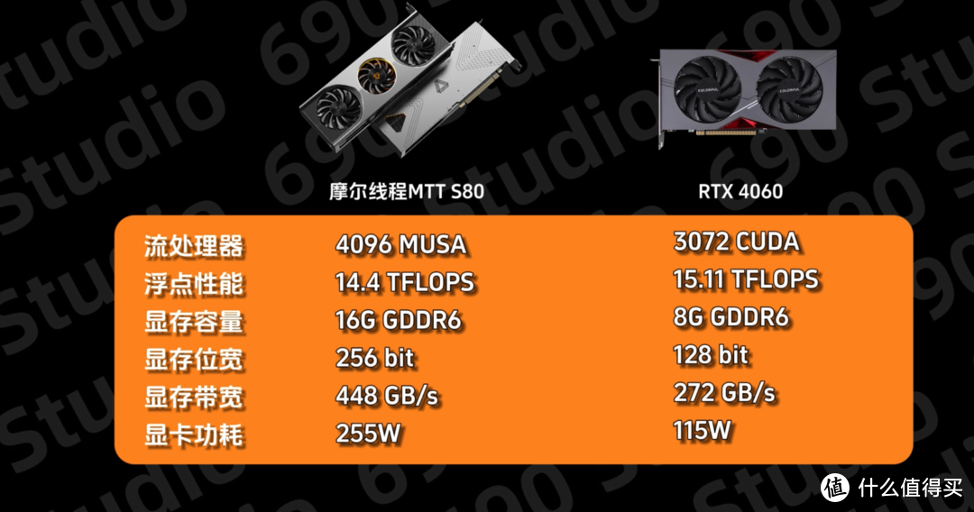 GTX 1070：256GB带宽，游戏设计神器  第2张