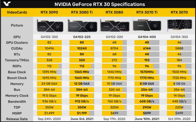 GTX 1070：256GB带宽，游戏设计神器  第4张