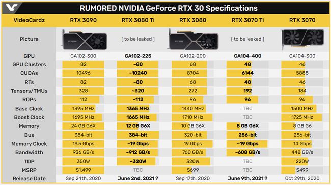 GTX 1070：256GB带宽，游戏设计神器  第6张