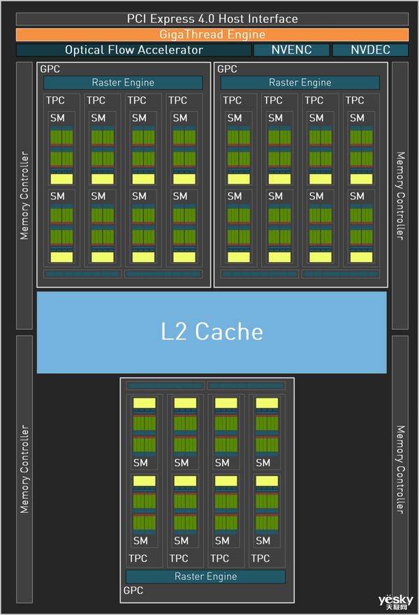 揭秘NVIDIA GTX 900：性能独步天下