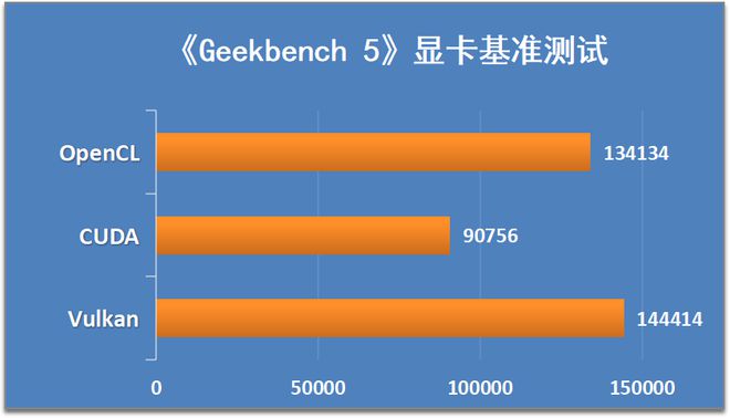 GTX 680霸主归来！当年顶级显卡如何领跑游戏界？