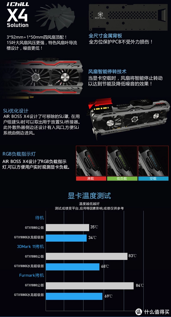 GTX 1050性能揭秘：平民显卡真水平如何？