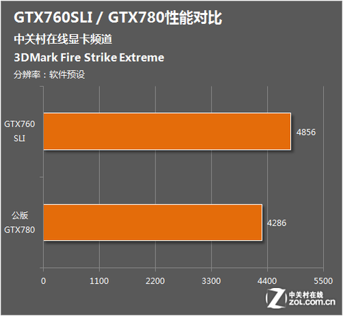 gtx980tisli 火力加倍！GTX 980 Ti SLI双卡组合震撼上线，游戏画质提升惊人