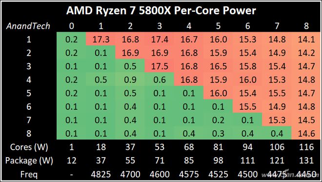 GTX295显卡：性能炸裂！功耗无限？  第6张