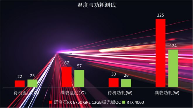 GTX295显卡：性能炸裂！功耗无限？  第7张