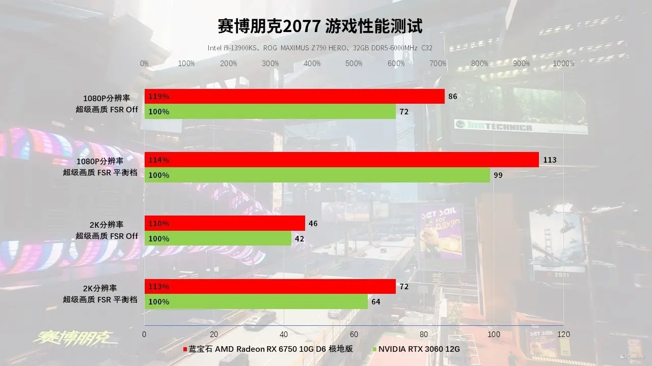 索泰GTX 960：中高端玩家的不二之选，性能测试揭秘  第4张