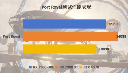 索泰GTX 960：中高端玩家的不二之选，性能测试揭秘  第7张