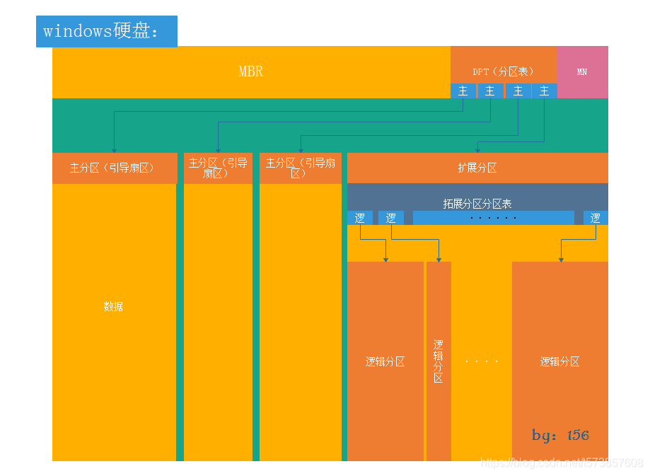 硬盘分区：是否过时？科技巨头争相解读  第4张